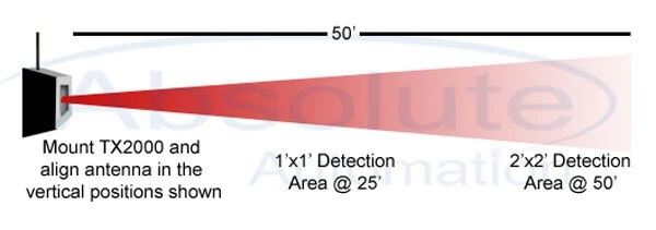 Rodann RXTX2000A Wireless Motion Driveway Alarm System 2 Rodann RXTX2000A Wireless Motion Driveway Alarm System - Image 2